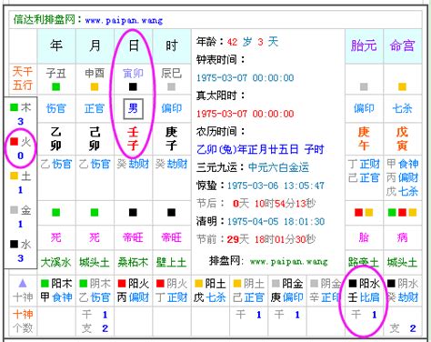 五行 查詢表|五行查询,五行缺什么查询,生辰八字五行查询,出生时辰五行查询